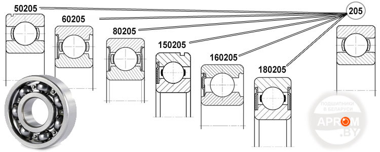 Подшипник 205 размеры. Типоразмеры подшипников качения 203 и 205. Наружный диаметр 205 подшипника. Размер подшипника 205 шариковый. 205 Подшипник Размеры чертеж и Размеры.
